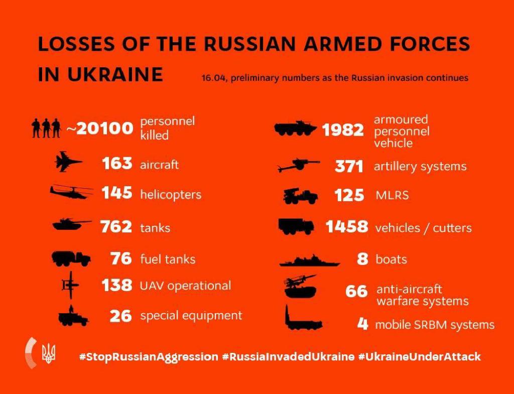KEY MESSAGES ON RUSSIA’S WAR AGAINST UKRAINE As Of 11.00, 16 April (52nd Day Of  War)