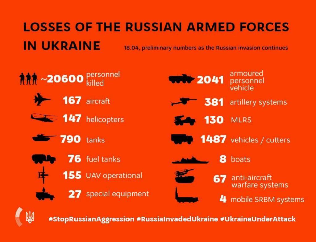 KEY MESSAGES ON RUSSIA’S WAR AGAINST UKRAINE As Of 17.00, 18 April (54th Day Of War)
