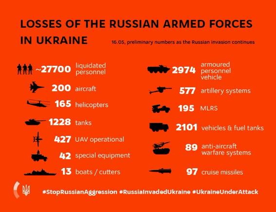 KEY MESSAGES ON RUSSIA’S WAR AGAINST UKRAINE As Of 16 May (82nd Day Of War)