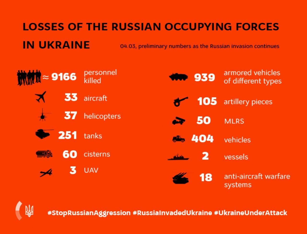 KEY MESSAGES ON RUSSIA’S WAR AGAINST UKRAINE As of 11.40, 4 March, 2022