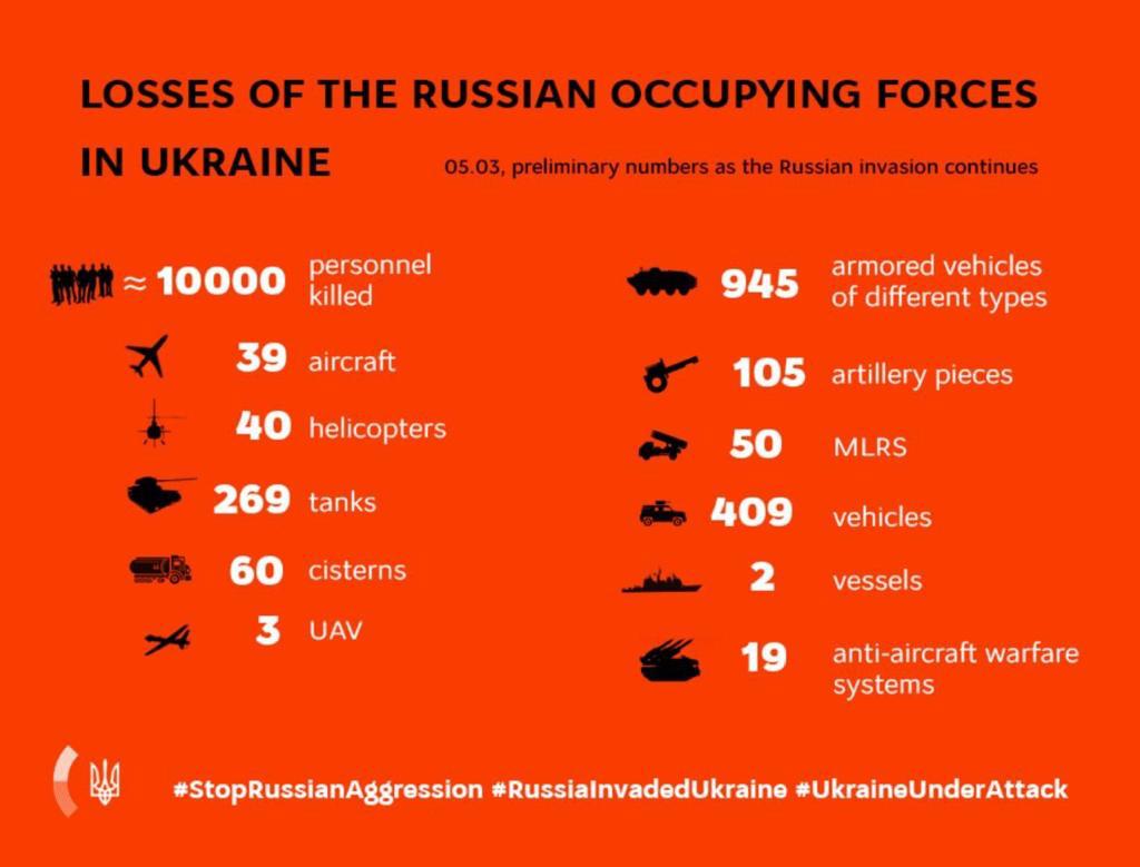 KEY MESSAGES ON RUSSIA’S WAR AGAINST UKRAINE  As of 14.00, 5 March