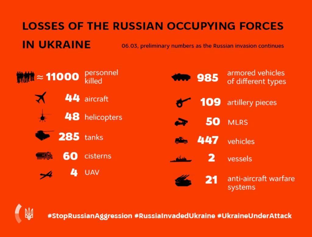 KEY MESSAGES ON RUSSIA’S WAR AGAINST UKRAINE  As Of 14.00, 6 March