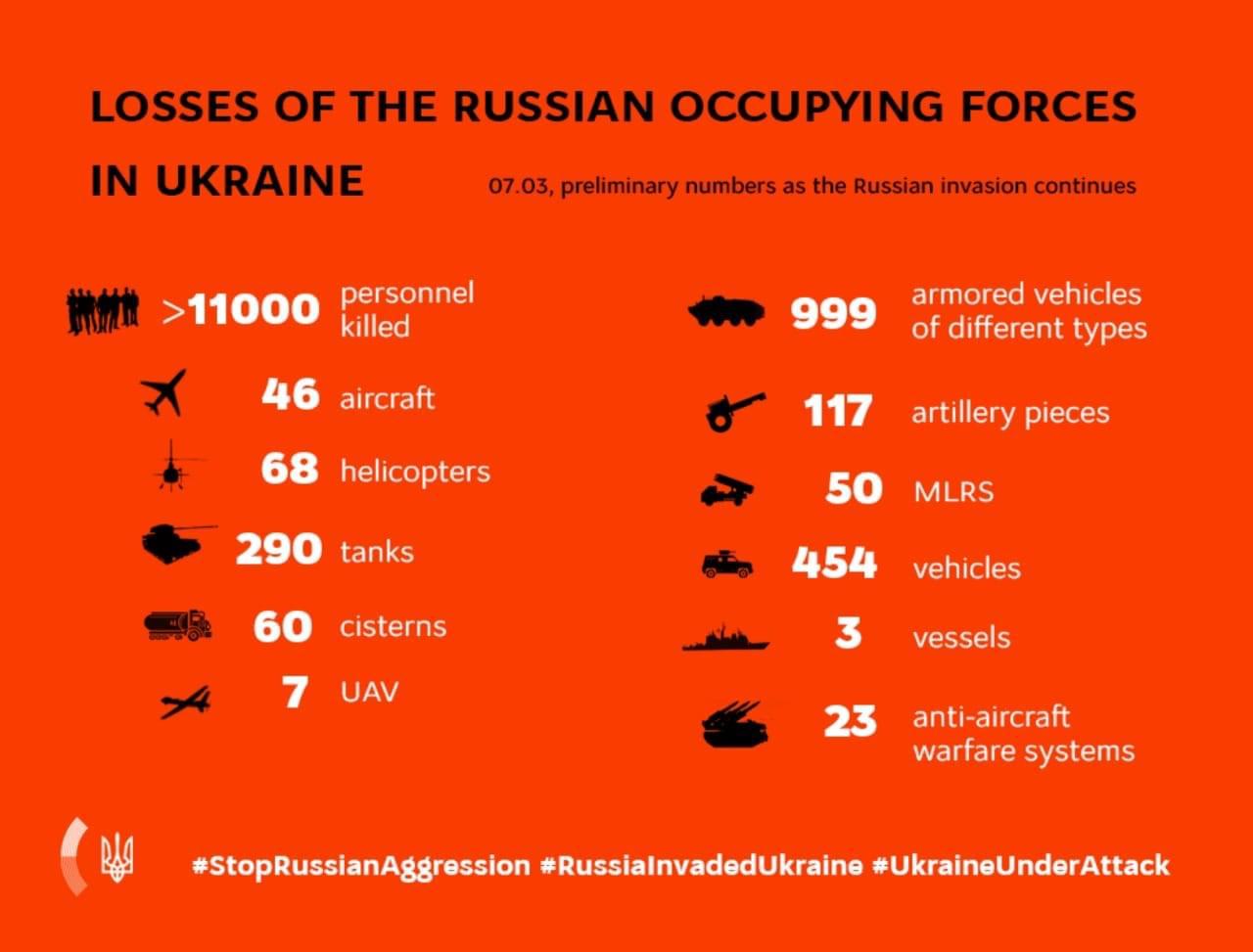 KEY MESSAGES ON RUSSIA’S WAR AGAINST UKRAINE  As Of 12.00, 7 March