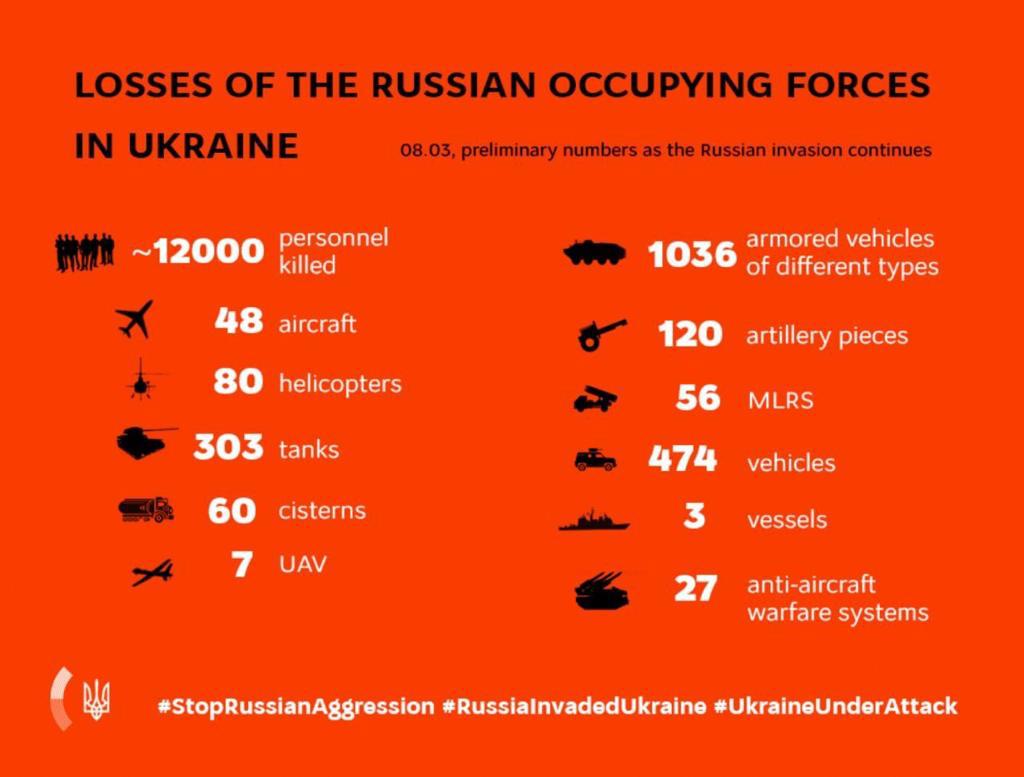 KEY MESSAGES ON RUSSIA’S WAR AGAINST UKRAINE As Of 17:00, 8 March