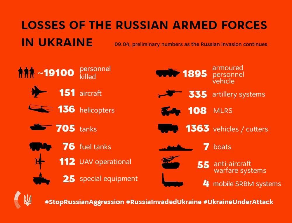 KEY MESSAGES ON RUSSIA’S WAR AGAINST UKRAINE  As Of 17.00, 9 April  (45th Day Of War)
