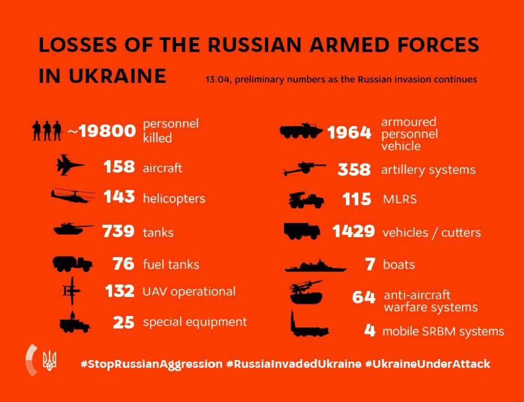 KEY MESSAGES ON RUSSIA’S WAR AGAINST UKRAINE As Of 17.00, 13 April (49th Day Of War)
