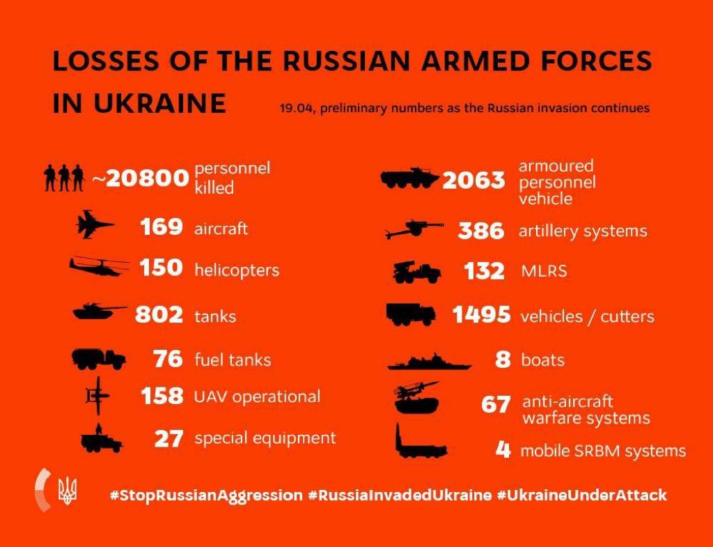 KEY MESSAGES ON RUSSIA’S WAR AGAINST UKRAINE As Of 11.00, 19 April (55th Day Of War)