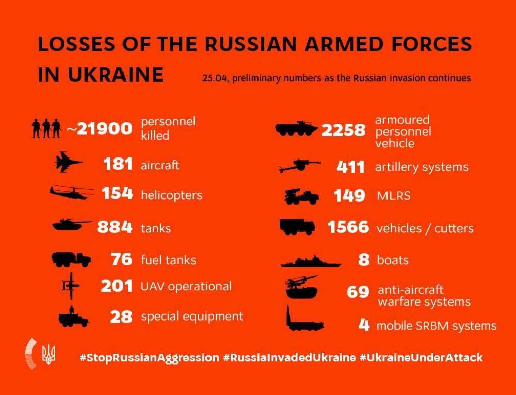 KEY MESSAGES ON RUSSIA’S WAR AGAINST UKRAINE As Of 11.00, 25 April (61st Day Of War)